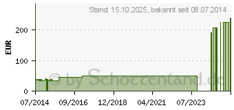 Preistrend fr ALLEVYN Thin 5x6 cm dnne Wundauflage (01131201)