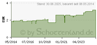 Preistrend fr ZEMUKO Vliesstoff-Kompr.gerollt 10 cmx1 m (01144066)