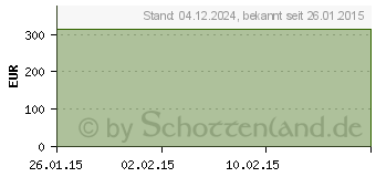 Preistrend fr MICROMIST Verneb.m.T St.Mundst.15 cm Schl.Standk. (01148532)