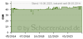 Preistrend fr AGARICUS BLAZEI Murill Extrakt vegetar.Kapseln (01151149)