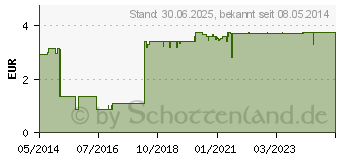 Preistrend fr DOPPELHERZ Sport DIRECT Vitamine+Mineralien (01152114)