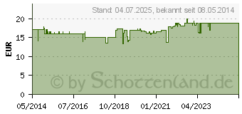 Preistrend fr CAYENNE EXTRAKT Gewrz Tinktur (01155874)