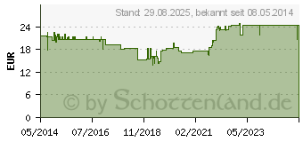 Preistrend fr COENZYM Q10 100 Plus Kapseln (01155911)