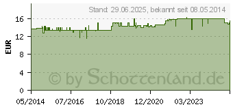 Preistrend fr SUPER EPA 1000 Omega-3 Kapseln (01155934)