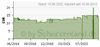 Preistrend fr SCHWARZKMMELL Kapseln (01155957)