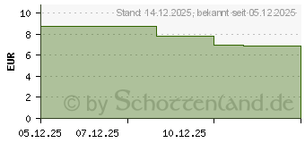 Preistrend fr MURNAUERS Bachblten Kopf Hoch Bonbons (01156135)