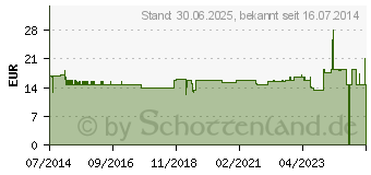 Preistrend fr L-CARNITIN 400 Kapseln (01156402)