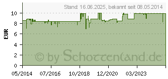 Preistrend fr ACEROLA C Tabletten Lutschtabletten (01156537)