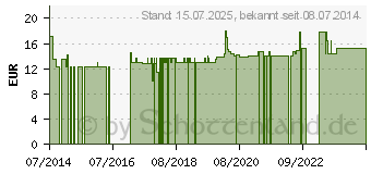 Preistrend fr BETA ALANIN 800 Kapseln (01160332)