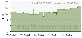 Preistrend fr GRAPEFRUIT KERN Extrakt Bio Lsung (01160527)