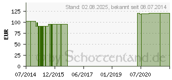 Preistrend fr PYCNOGENOL 50 mg+Q10 100 mg GPH Kapseln (01161107)
