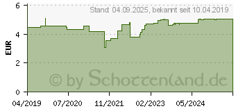 Preistrend fr WEIDENRSCHENKRAUT kleinbltig Tee Salus (01163796)