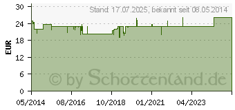 Preistrend fr CALCIMAGON D3 Kautabletten (01164726)