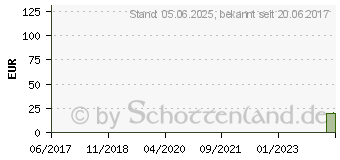 Preistrend fr HUMALOG 100 E/ml Patrone Injektionslsung (01166671)