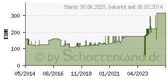 Preistrend fr MEPILEX 20x50 cm Schaumverband (01166814)