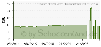 Preistrend fr GOJI BEEREN Extrakt Kapseln (01169787)