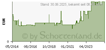 Preistrend fr NASENSPRAY AL 0,05% (01173607)