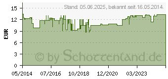 Preistrend fr HOYER Gelee Royale forte Kapseln (01174050)