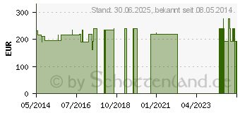 Preistrend fr VATERSCHAFTSTEST Resultan Daddytest (01174239)