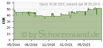 Preistrend fr CROSMIN Granatapfel Kapseln (01174883)