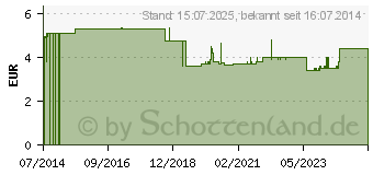 Preistrend fr BEINBEUTEL 750 ml 50 cm krzbar m.Klappventil (01178390)