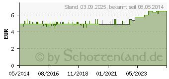 Preistrend fr BADERS Apotheken Tee Gedchtnis Filterbeutel (01179490)