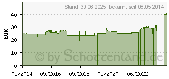 Preistrend fr NUXE Eclat Prodigieux Puder (01185125)