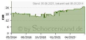 Preistrend fr GRAPEFRUIT KERN Extrakt Bio Lsung (01193024)