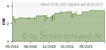 Preistrend fr BIOCHEMIE DHU 20 Kalium alum.sulfur.D 6 Tabletten (01196212)