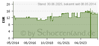 Preistrend fr MAITAKE TABLETTEN (01202510)