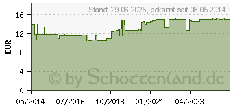 Preistrend fr SHIITAKE TABLETTEN (01202527)