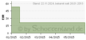 Preistrend fr MANUMED Handgelenkorthese rechts Gr.3 schwarz (01205690)