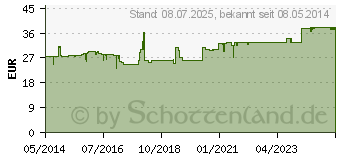 Preistrend fr EICOSAN 750 Omega-3 Konzentrat Weichkapseln (01211408)