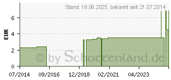 Preistrend fr AUGENKLAPPE schwarz (01217109)