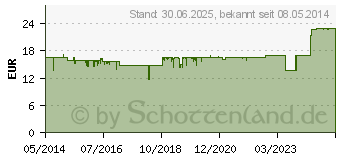 Preistrend fr NOBILIN Gelenk Kapseln (01217842)