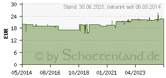 Preistrend fr VITAMIN B KOMPLEX hochdosiert Kapseln (01218557)