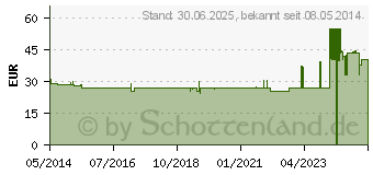 Preistrend fr NOBILIN Gelenk Kapseln (01218592)