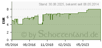 Preistrend fr CALENDUMED Salbe N (01219870)