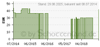 Preistrend fr SHITAKE Extract Vegi-Kaps (01220413)