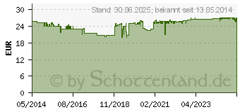 Preistrend fr META-CARE Basic 3 Kapseln (01222369)