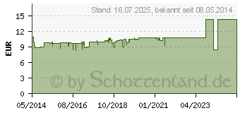 Preistrend fr CORNEREGEL Augengel (01224641)