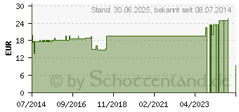 Preistrend fr KREPPPAPIERBINDE 4 cmx4 m (01225669)