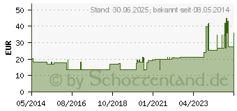 Preistrend fr KREPPPAPIERBINDE 8 cmx4 m (01225681)