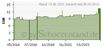 Preistrend fr AQUABELLA Duschfolie A Hand/Fu/Arm kurz (01228395)