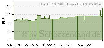 Preistrend fr AQUABELLA Duschfolie C Bein lang (01228426)