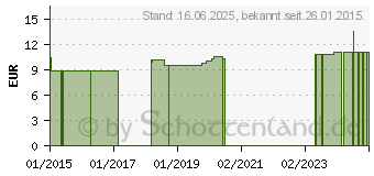 Preistrend fr AQUABELLA Duschfolie I Junior Bein (01228455)