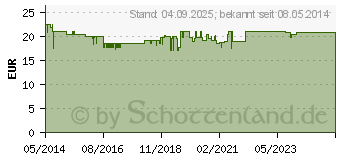 Preistrend fr WELLION CALLA Blutzuckerteststreifen (01228969)