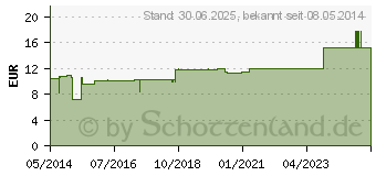 Preistrend fr ETHANOL MEK denaturatum 80% (01229779)