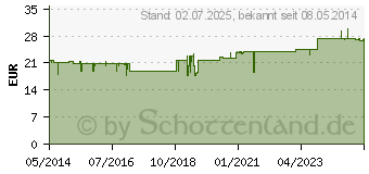 Preistrend fr OMEGA IQ Kapseln (01233781)