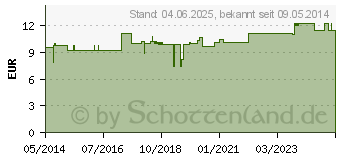 Preistrend fr URINBEUTEL unsteril 1,5 l m.Ablauf (01233858)